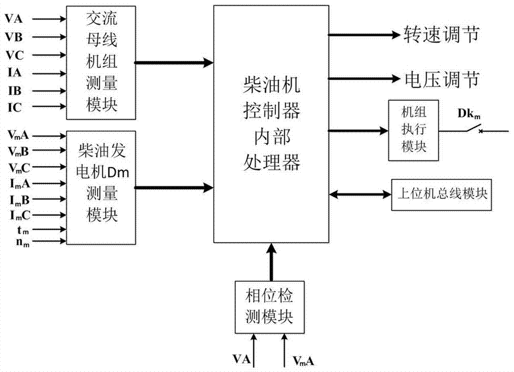 Independent micro power grid consisting of diesel generator and storage battery set