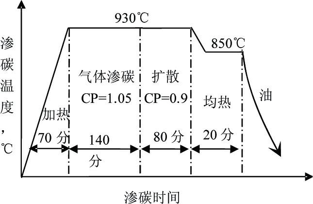 High-temperature vacuum carburized gear steel