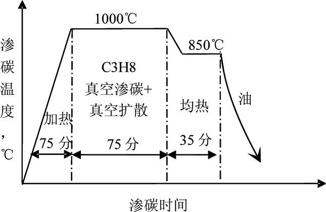 High-temperature vacuum carburized gear steel