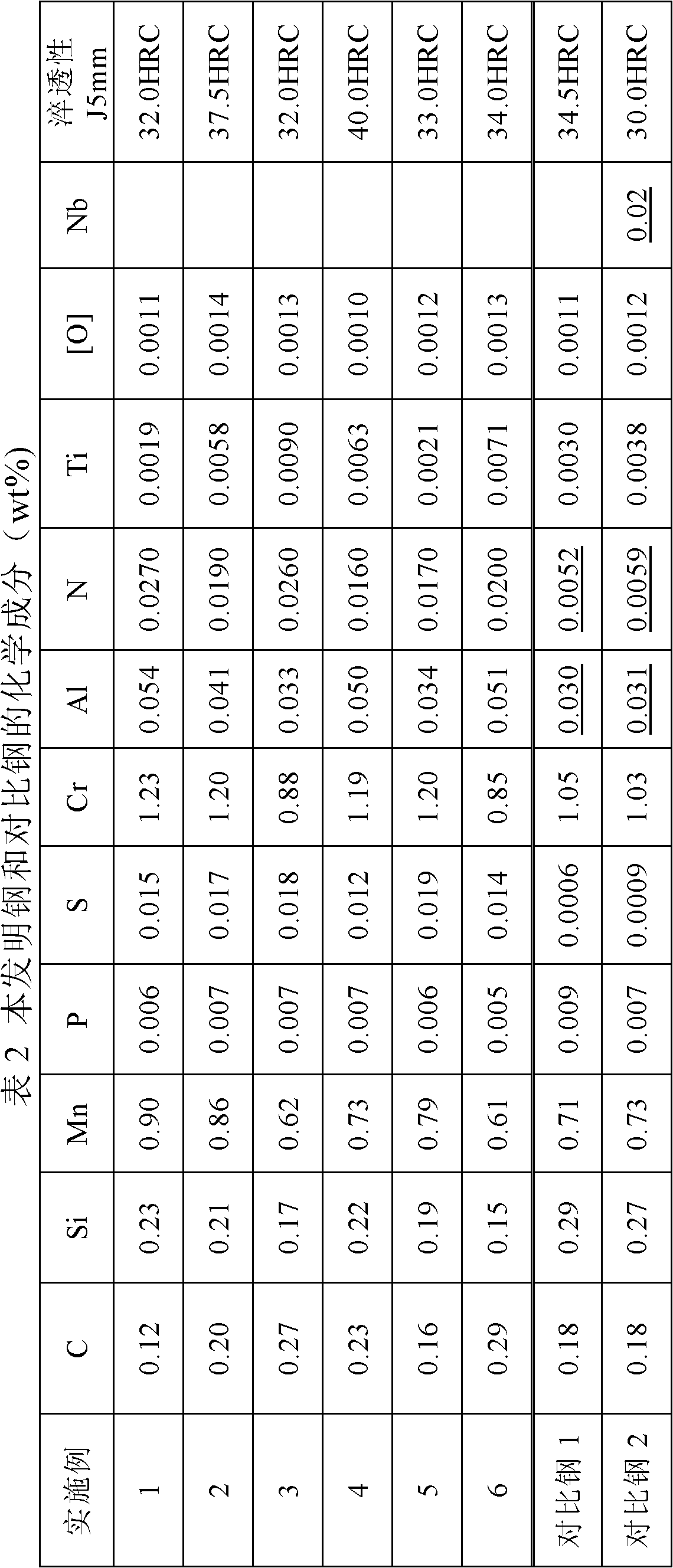 High-temperature vacuum carburized gear steel