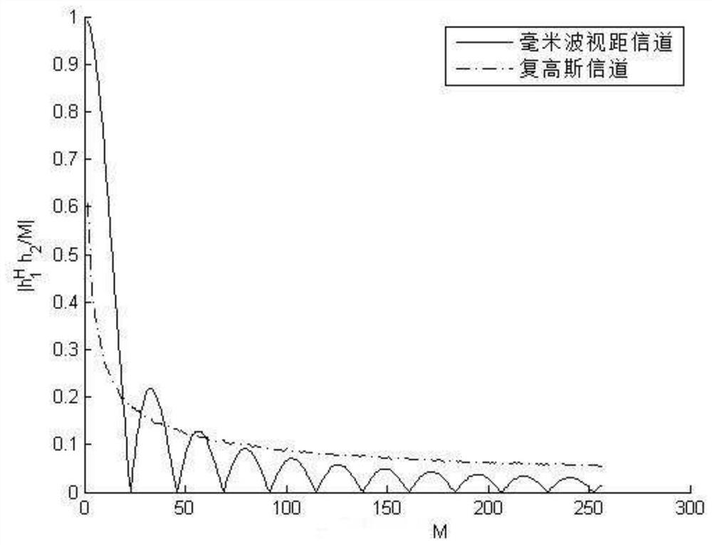 Electronic device and communication method