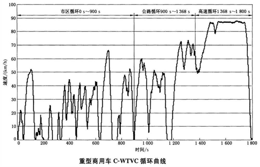 Diesel vehicle NOx emission evaluation method based on Internet of Vehicles