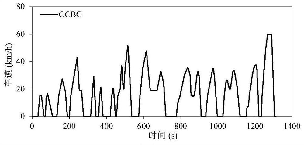 Diesel vehicle NOx emission evaluation method based on Internet of Vehicles