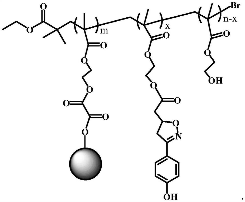 Hydrogen peroxide-responsive targeted drug-loaded nanomaterial and preparation method