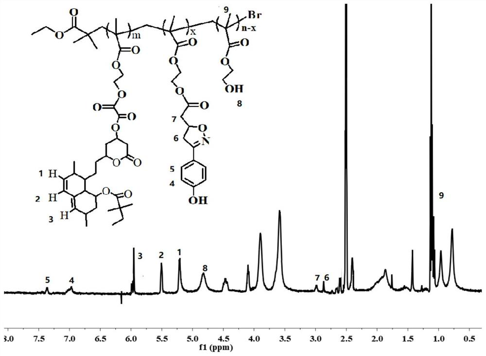 Hydrogen peroxide-responsive targeted drug-loaded nanomaterial and preparation method