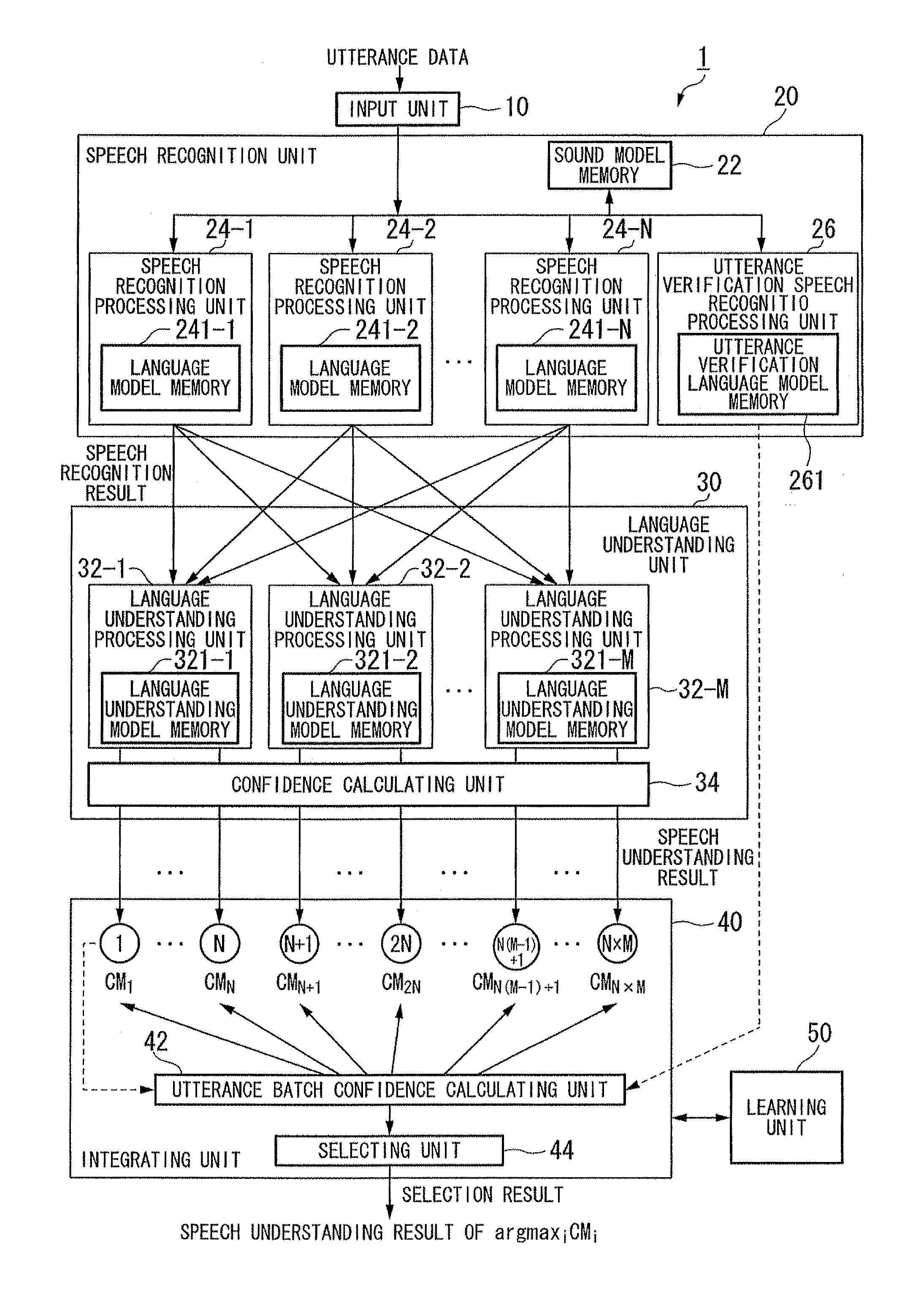 Speech understanding apparatus