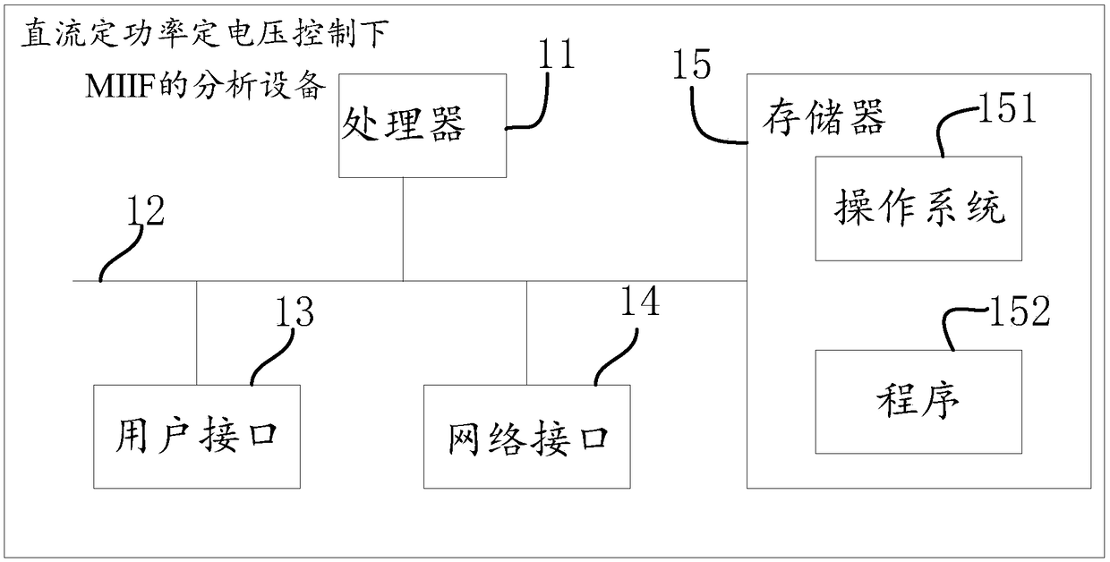 MIIF analysis method, apparatus, apparatus and medium under dc constant power and voltage control