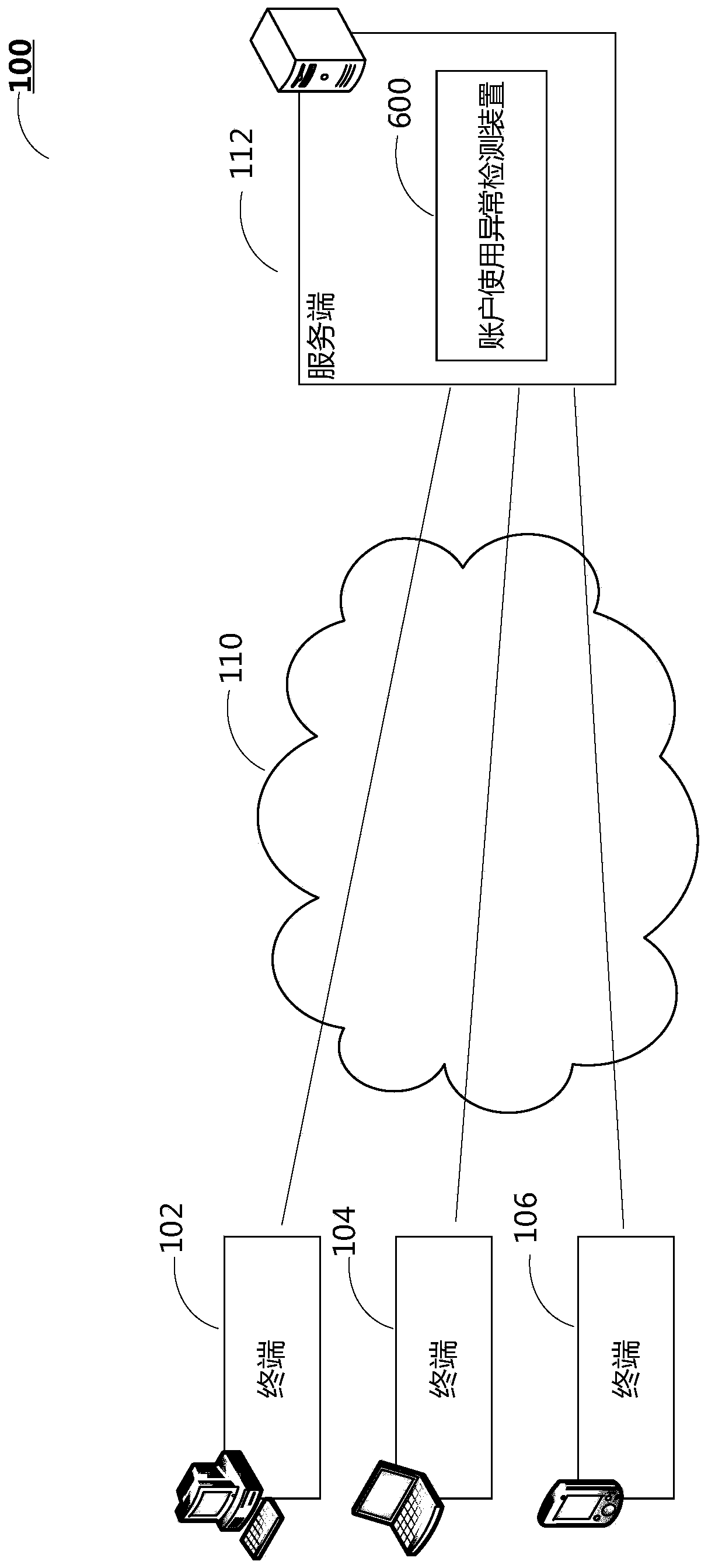 Method and device for detecting abnormal use of account