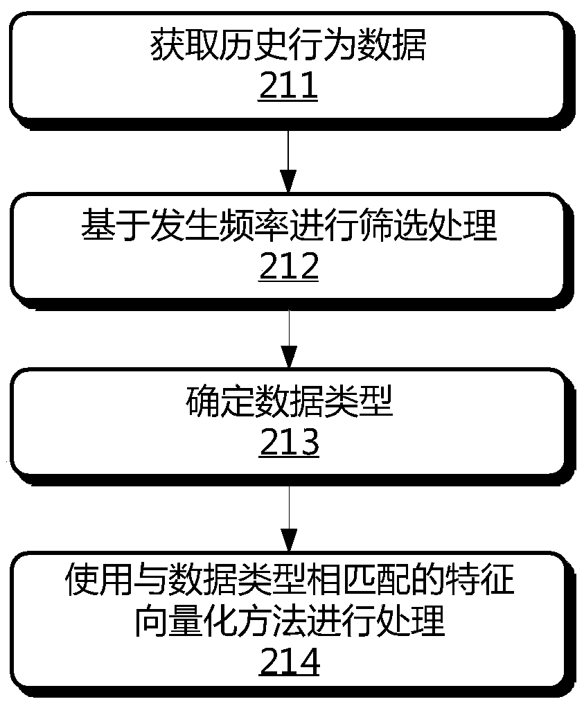 Method and device for detecting abnormal use of account