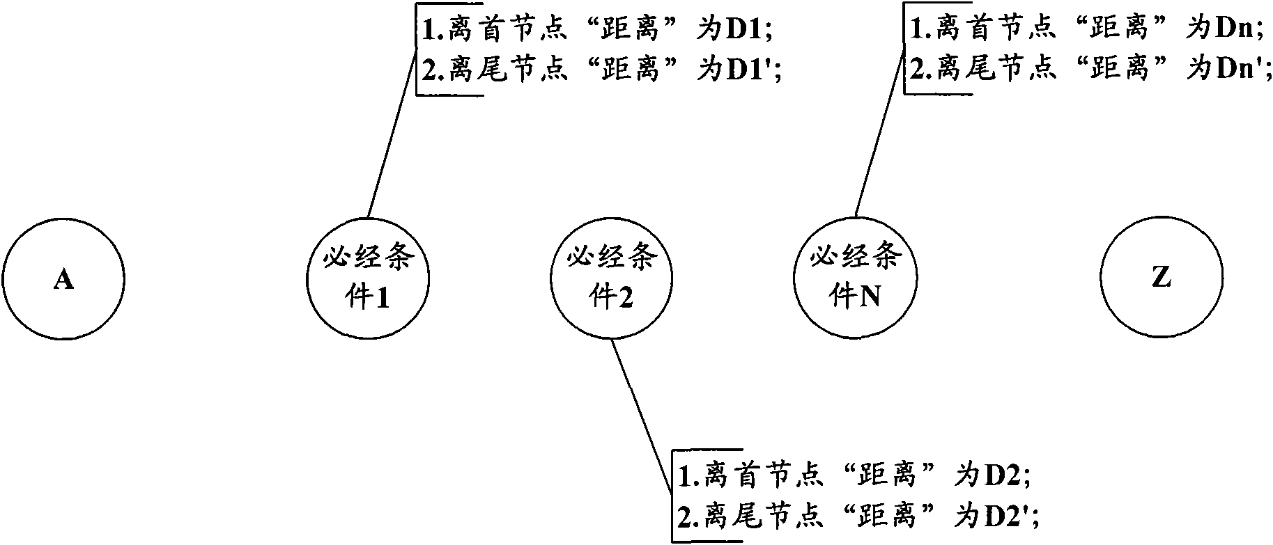 K-shortest path computing method and device