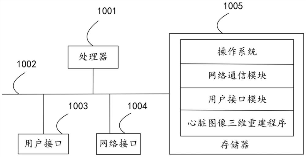 Heart image three-dimensional reconstruction method and device, equipment and storage medium