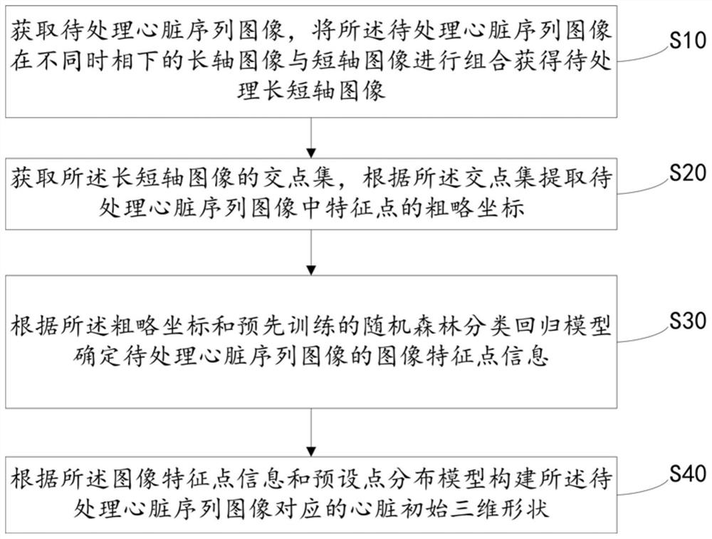 Heart image three-dimensional reconstruction method and device, equipment and storage medium