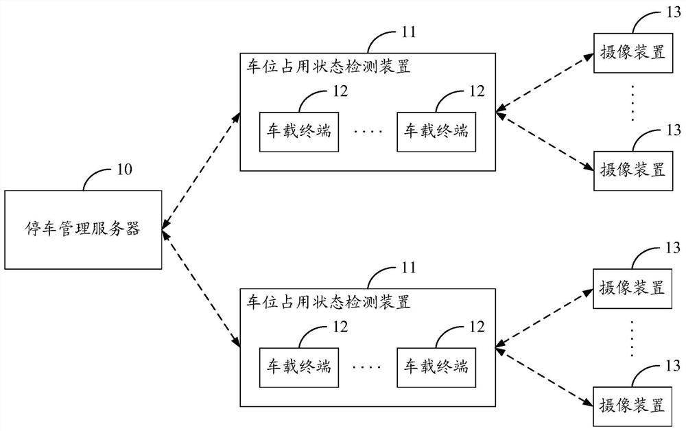 Parking space occupancy state detection method and device and computer readable storage medium