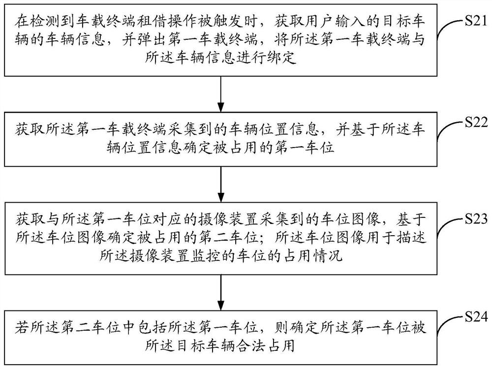 Parking space occupancy state detection method and device and computer readable storage medium