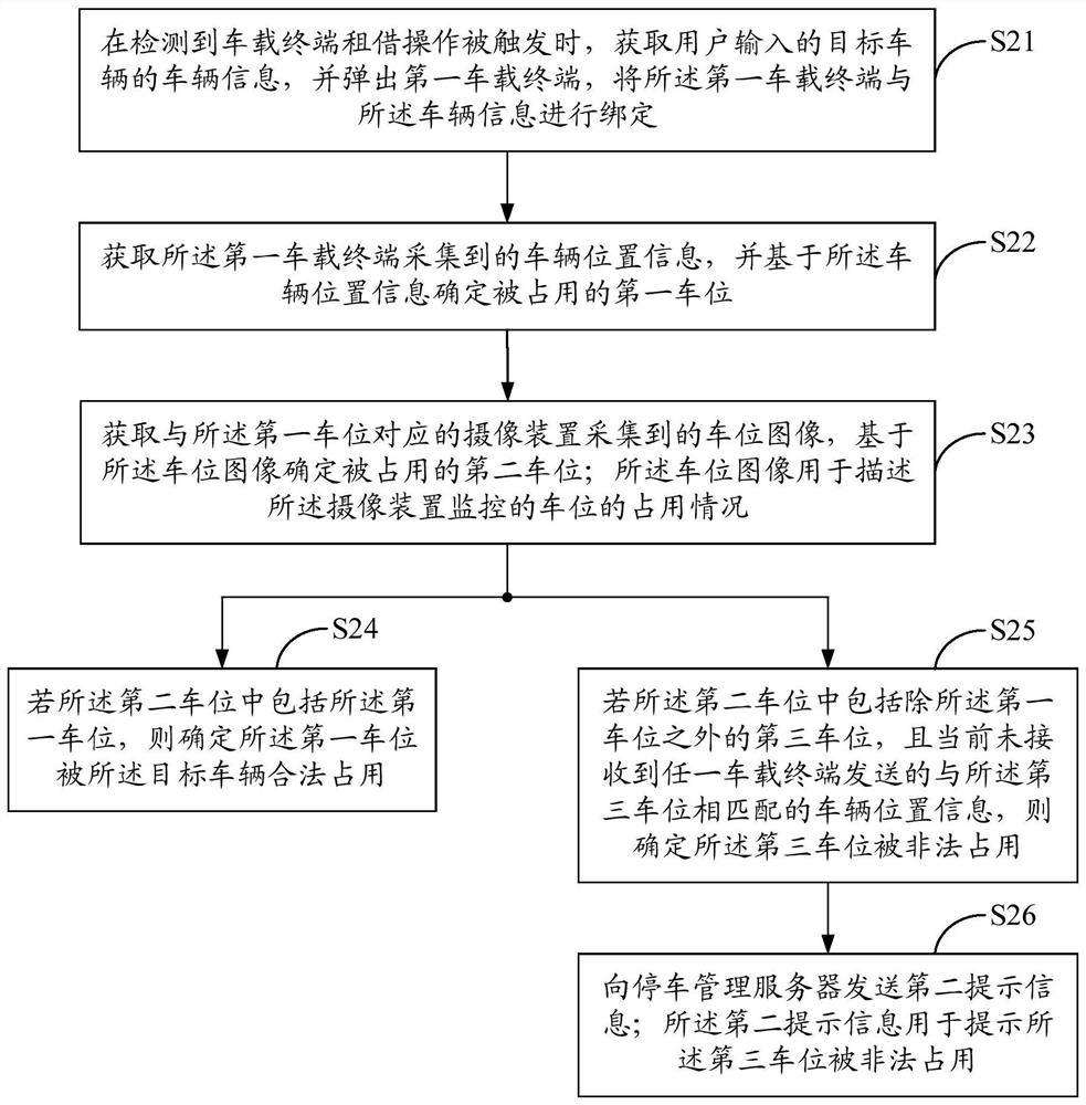 Parking space occupancy state detection method and device and computer readable storage medium