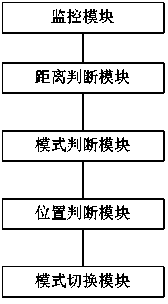 Terminal reminding device based on distance and moving state