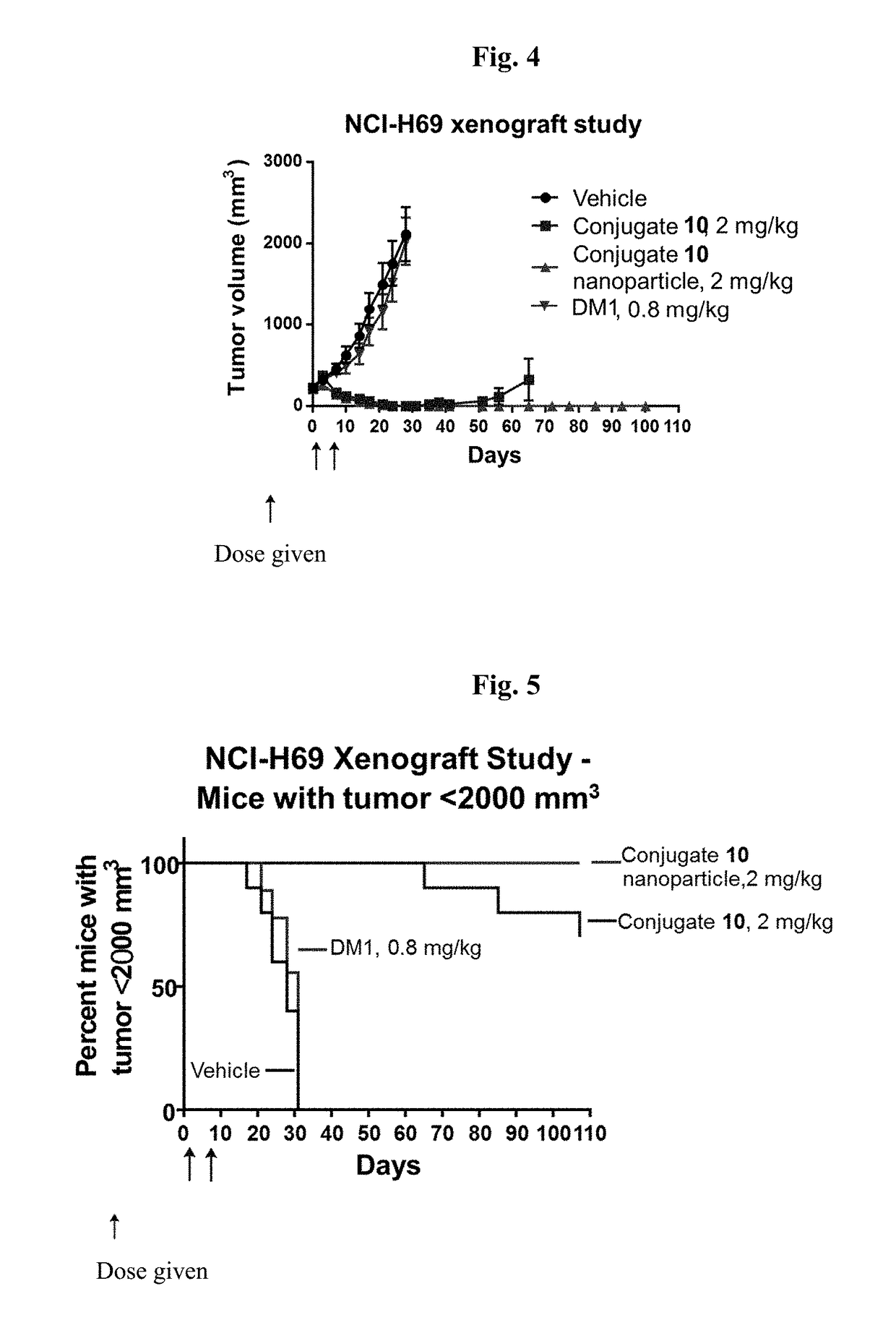 Targeted conjugates and particles and formulations thereof