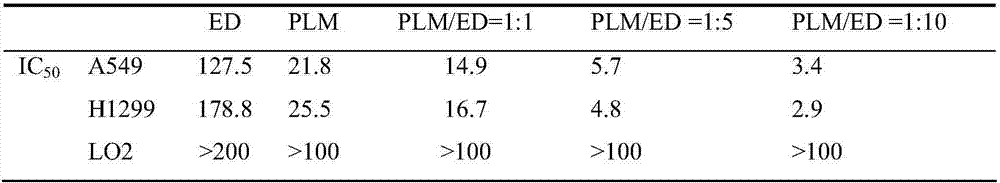 Compound medicine composition with lung cancer resistant effect and application of compound medicine composition