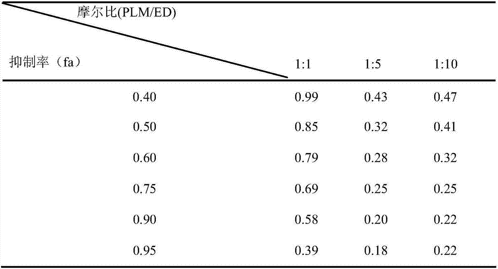 Compound medicine composition with lung cancer resistant effect and application of compound medicine composition