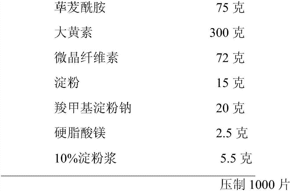 Compound medicine composition with lung cancer resistant effect and application of compound medicine composition