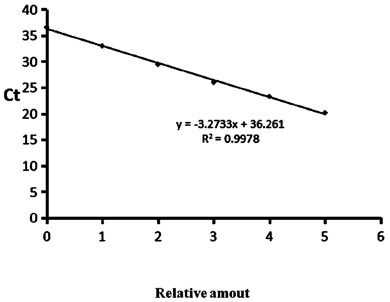 Molecular specificity labeled primer for mutual discrimination of Amaranthus albus L., Amaranthus blitum L. and Amaranthus retroflexus L., and method