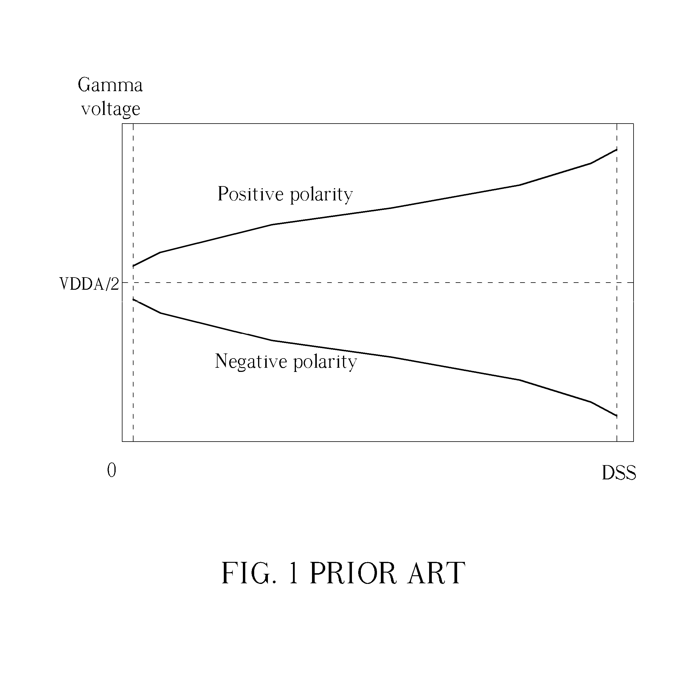 Digital to Analog Converter and Source Driver Chip Thereof