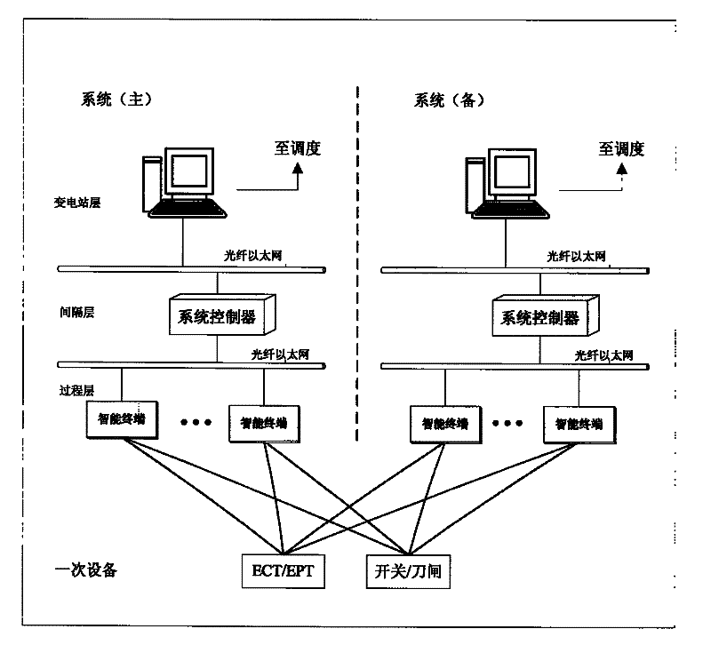 Centralized digital transformer substation system