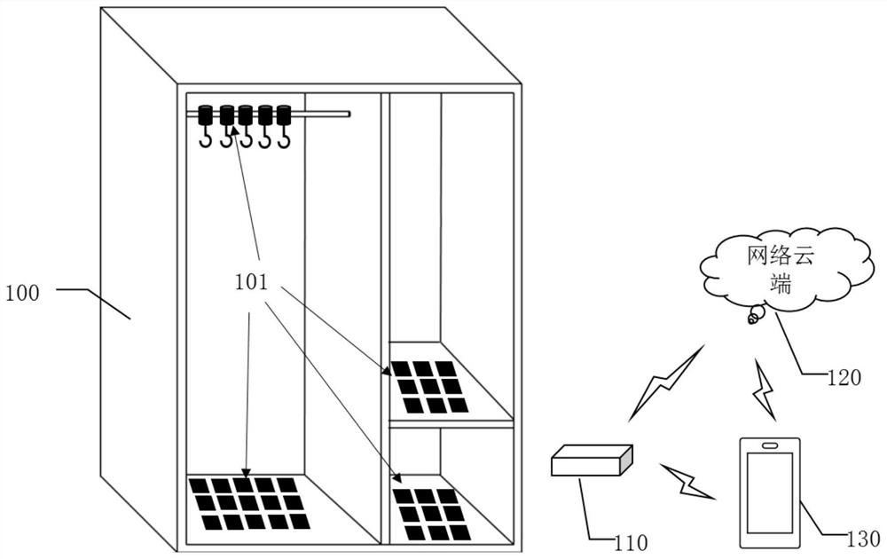 Intelligent wardrobe control method and device, electronic equipment, wardrobe and storage medium