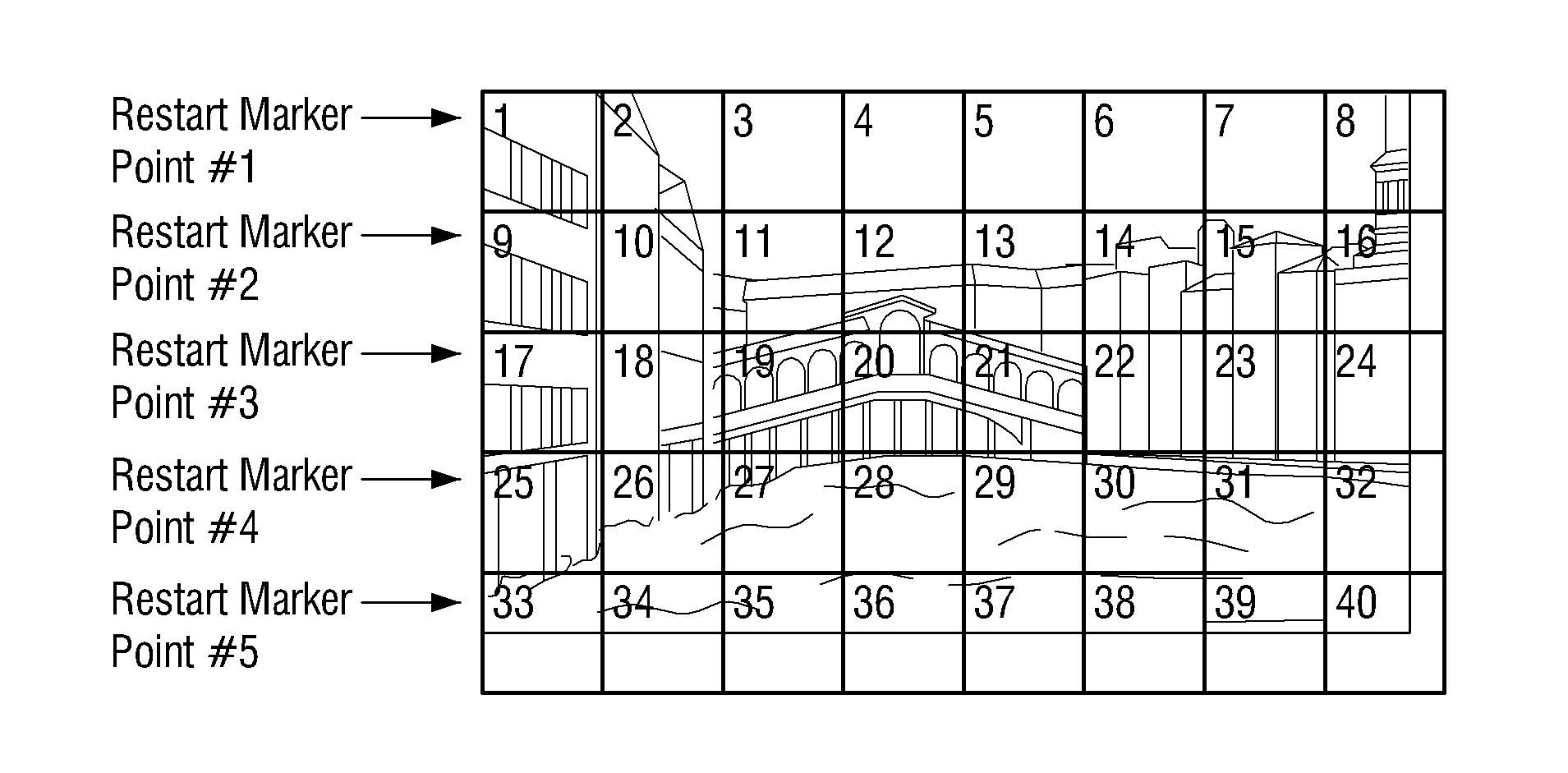 Method and apparatus for generating JPEG files suitable for parallel decoding