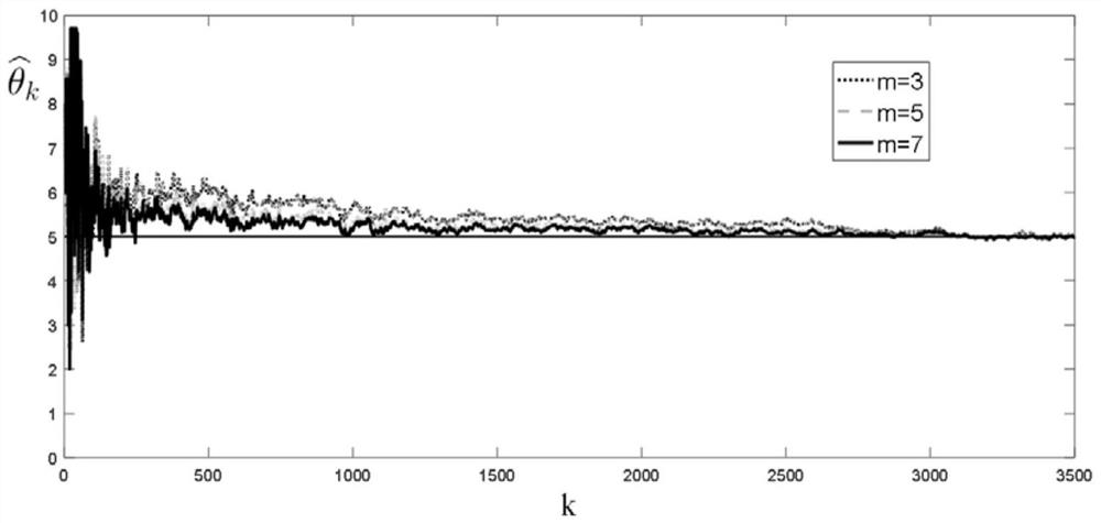 Self-adaptive drag-free control method based on set value identification algorithm