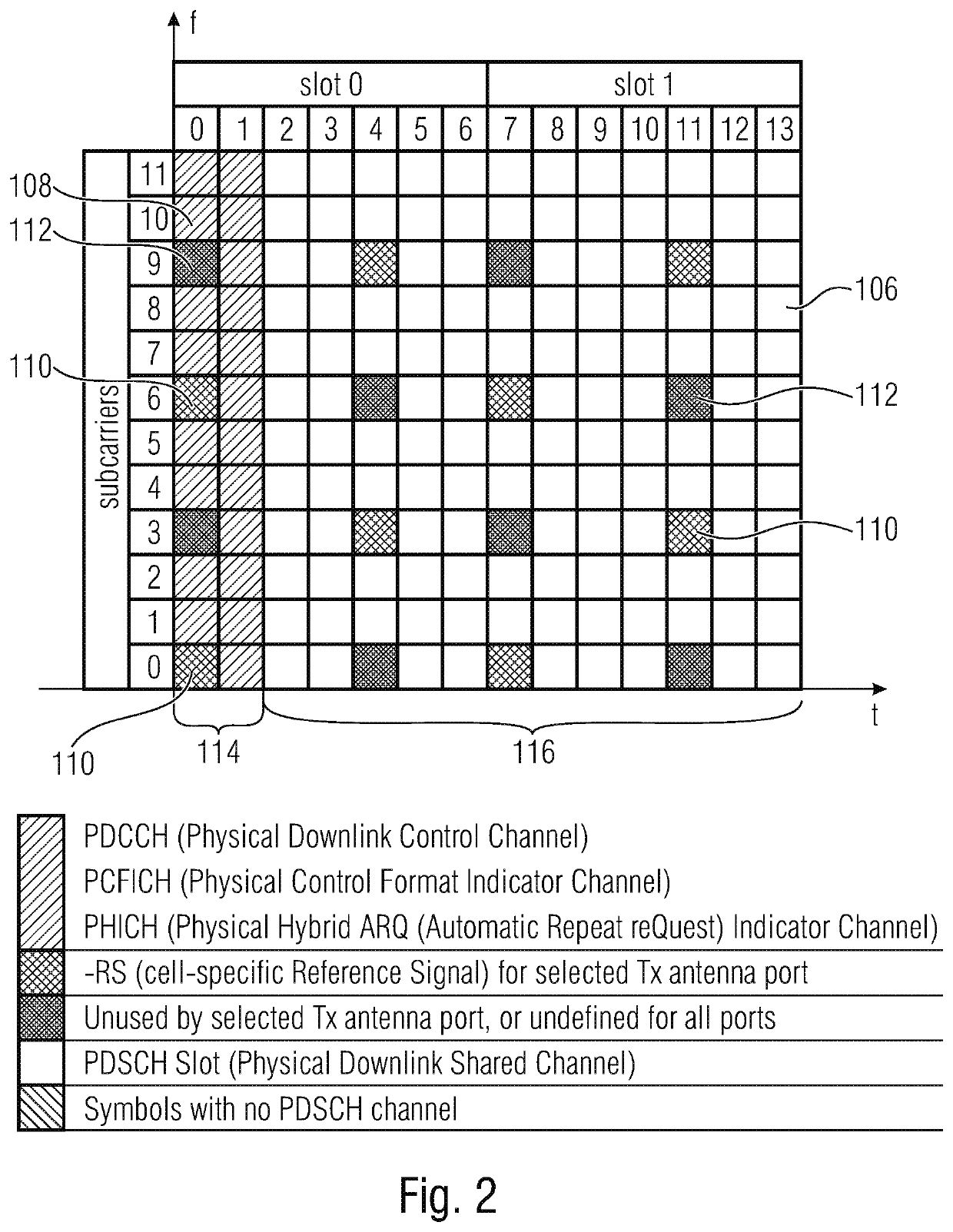 Device and method for associating resource information with channel metric information in wireless networks