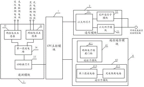 Intelligent power distribution terminal and method capable of implementing power utilization behavior analysis of charging pile