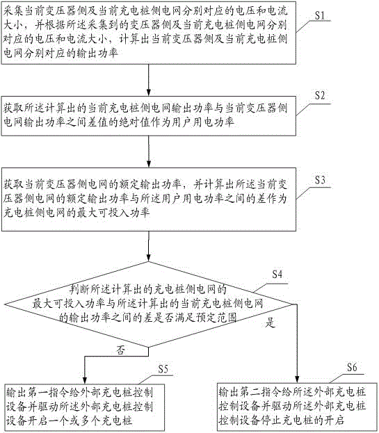 Intelligent power distribution terminal and method capable of implementing power utilization behavior analysis of charging pile