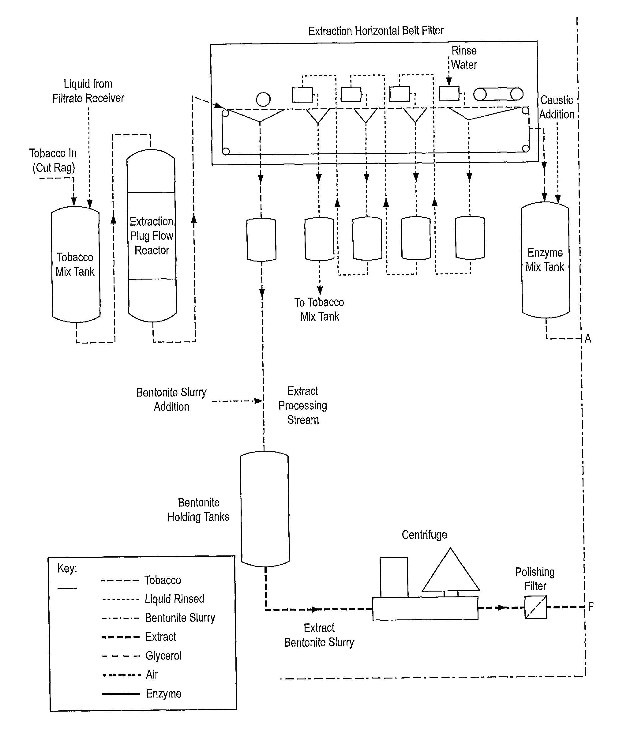 Tobacco Treatment