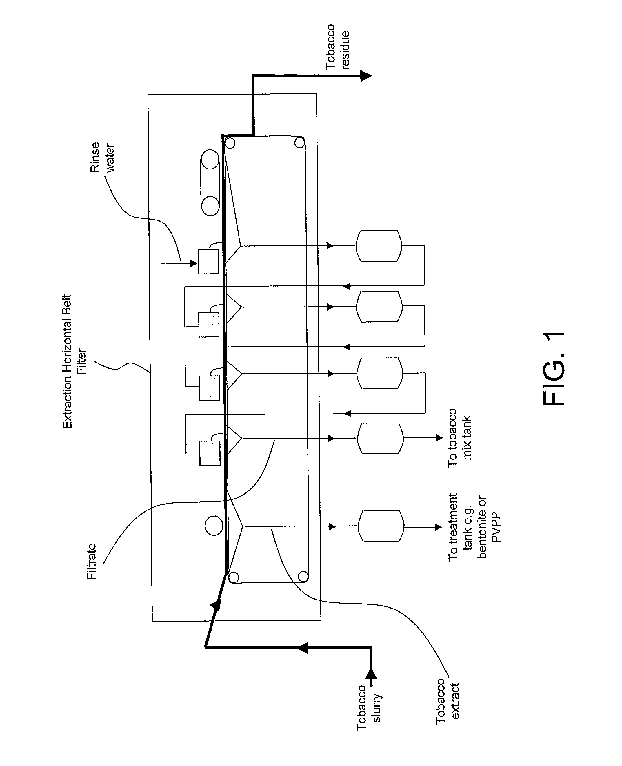 Tobacco Treatment