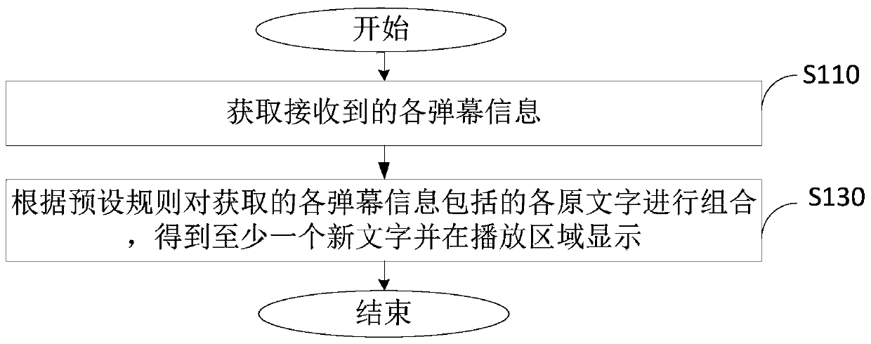 Barrage information processing method and device