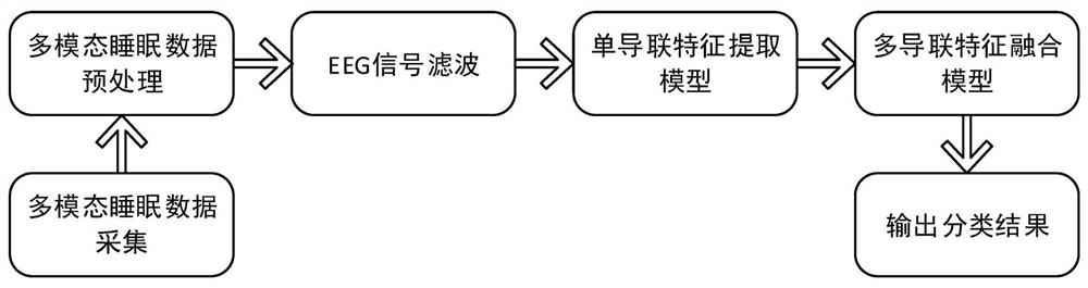 Sleep-wake analysis method based on deep learning