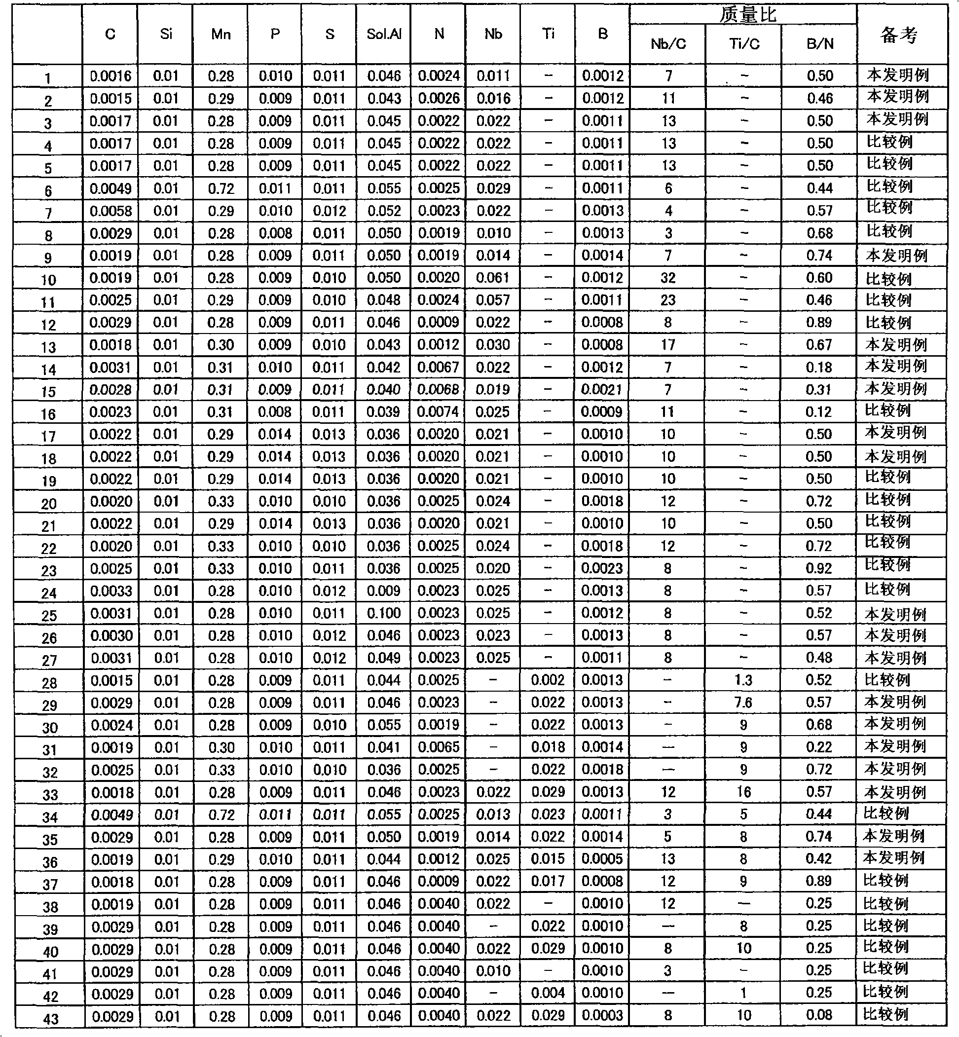 Method for manufacturing steel plate for can-making