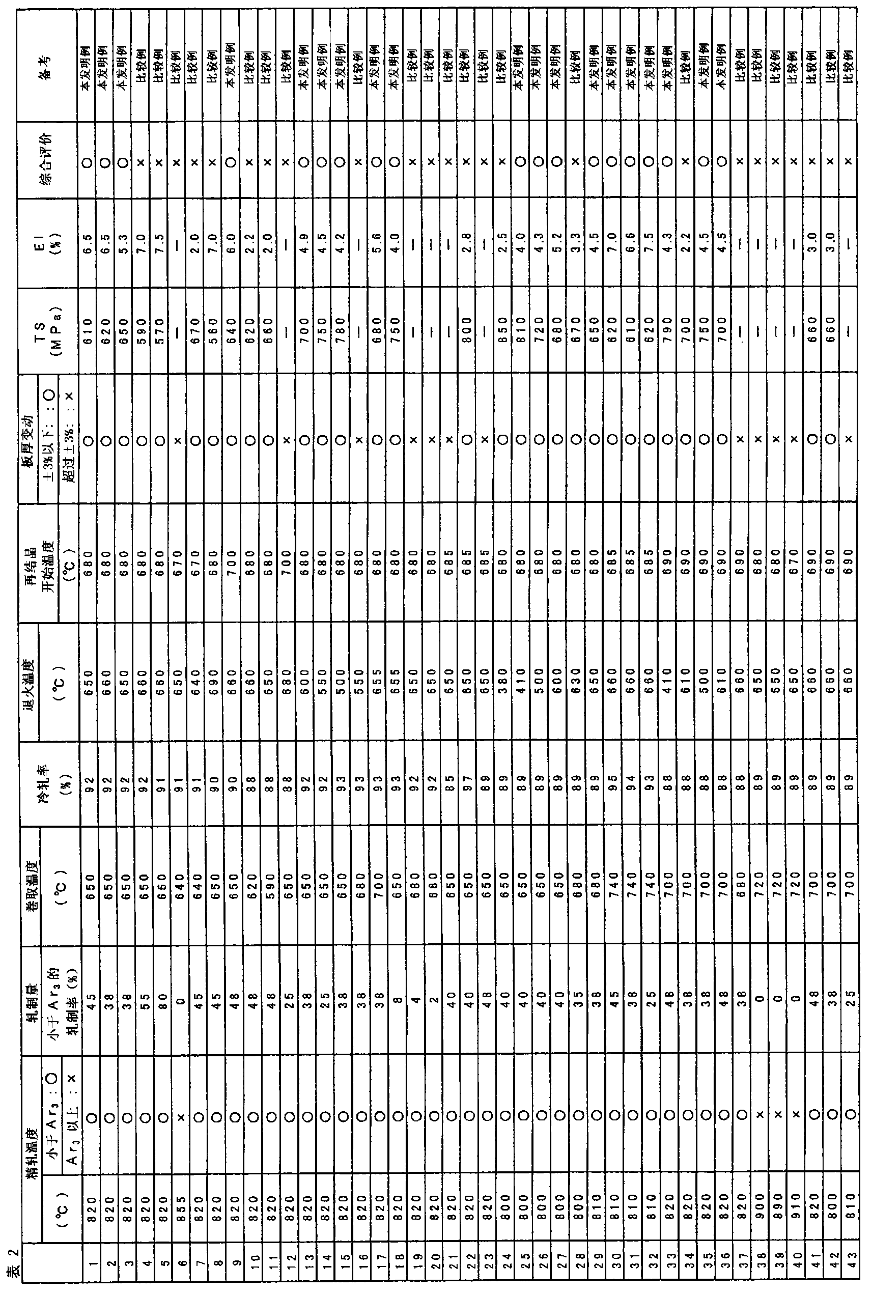 Method for manufacturing steel plate for can-making