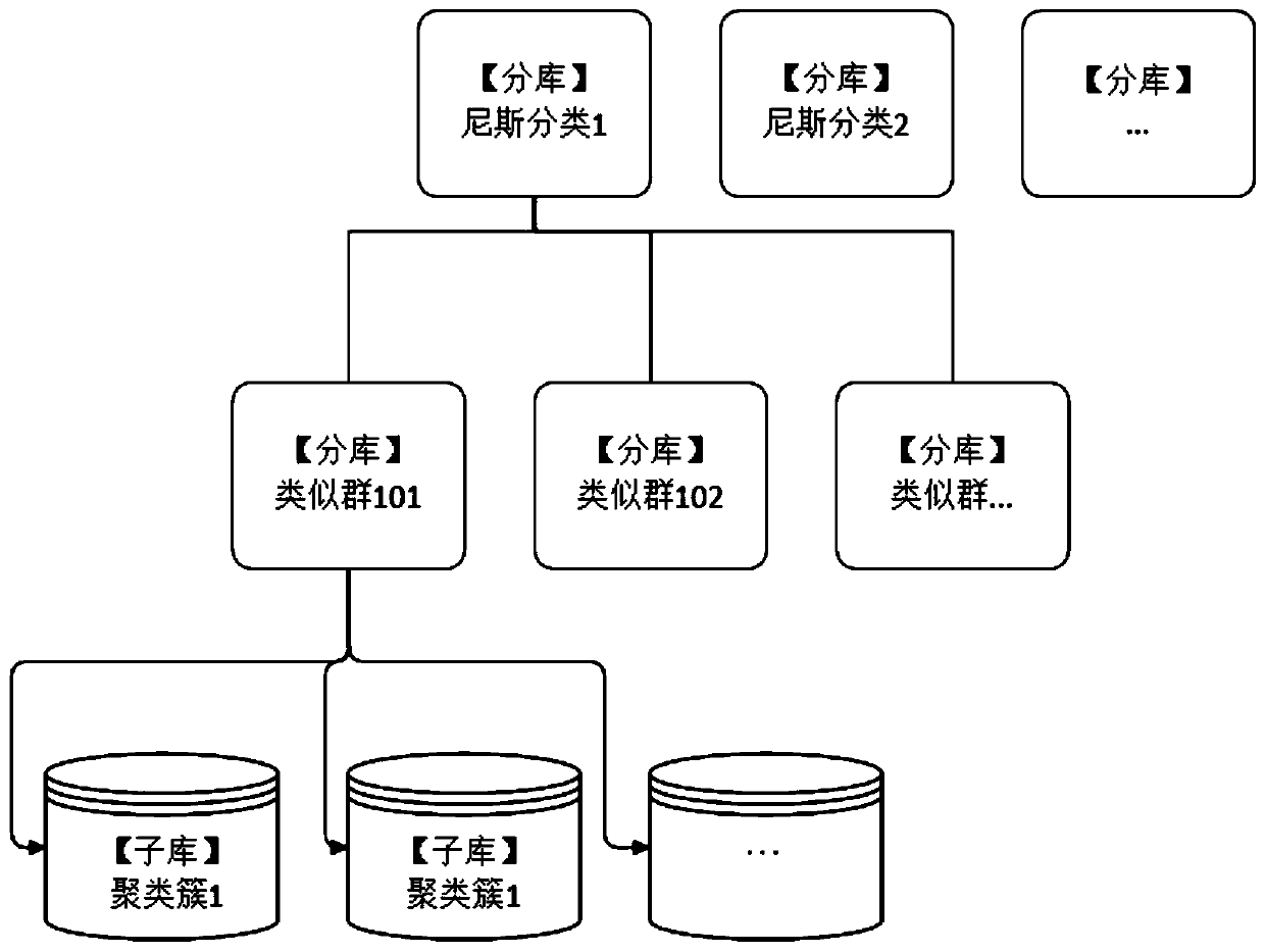 Trademark image retrieval method and system, medium and equipment