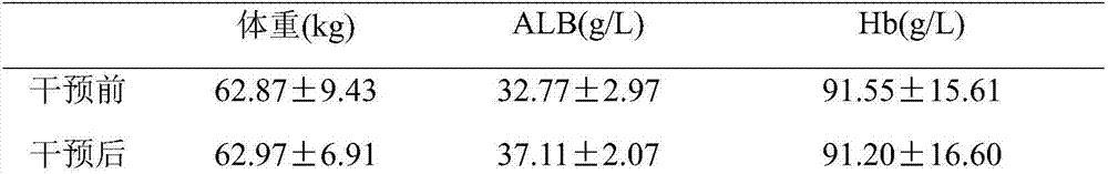 High-protein and low-fat enteral nutrition preparation