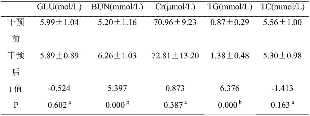 High-protein and low-fat enteral nutrition preparation