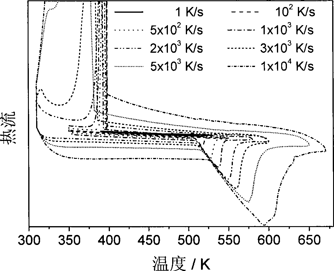 Method for single metal droplet supercooling degree measurement by large cooling speed in situ fast thermal analysis