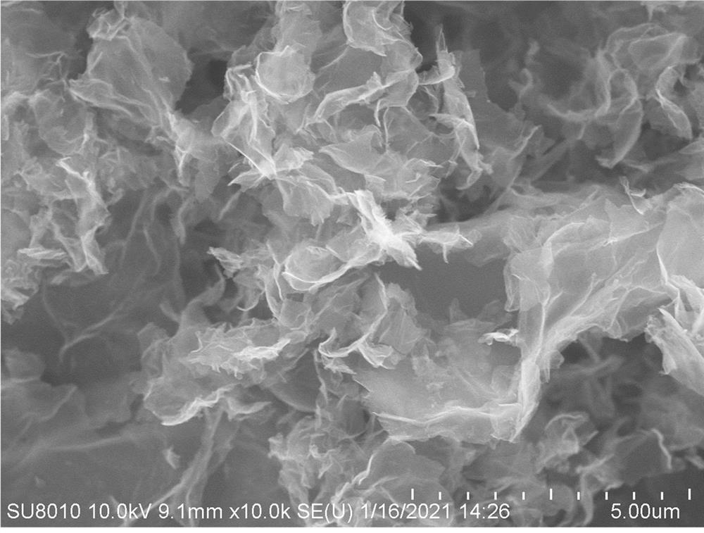 Preparation method of defective graphene anchored double transition metal monatomic synthesis ammonia catalyst