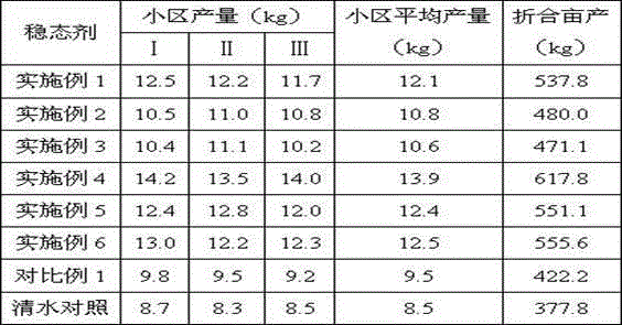 Plant cytolemma regulator solution