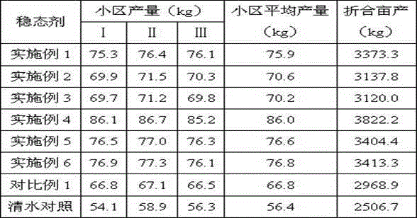 Plant cytolemma regulator solution