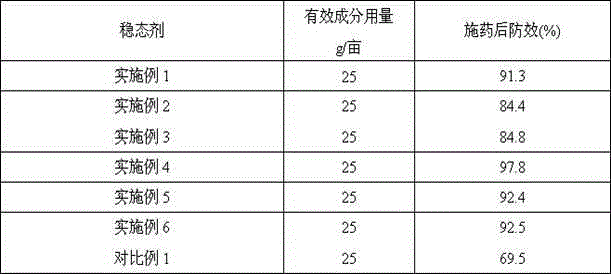 Plant cytolemma regulator solution