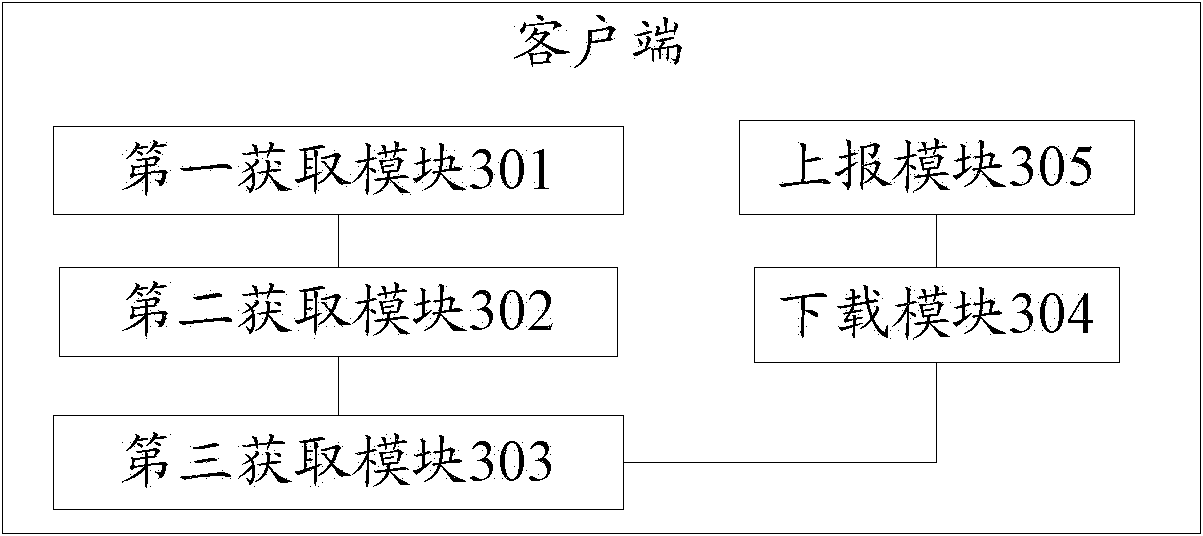 Method for downloading resources in peer to server and peer (P2SP) network, and client