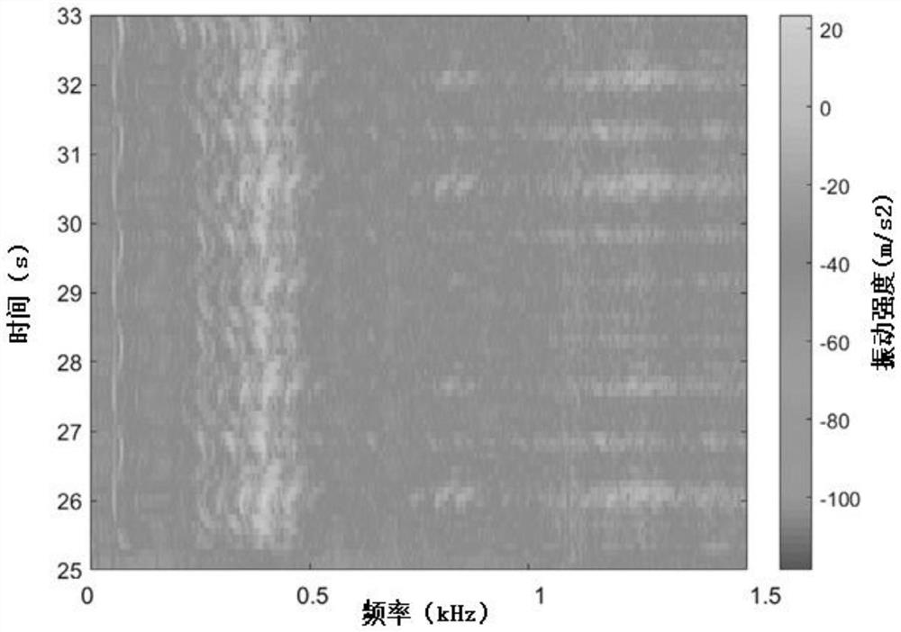 Fault identification method and system based on vibration signal imaging