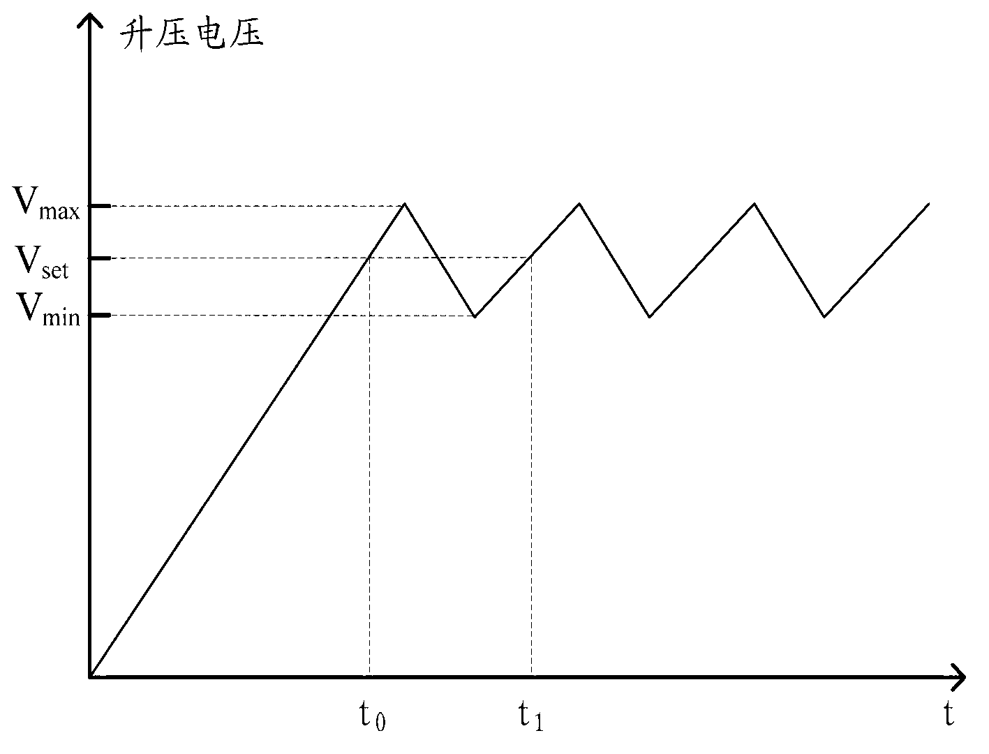 Charge pump circuit and storage